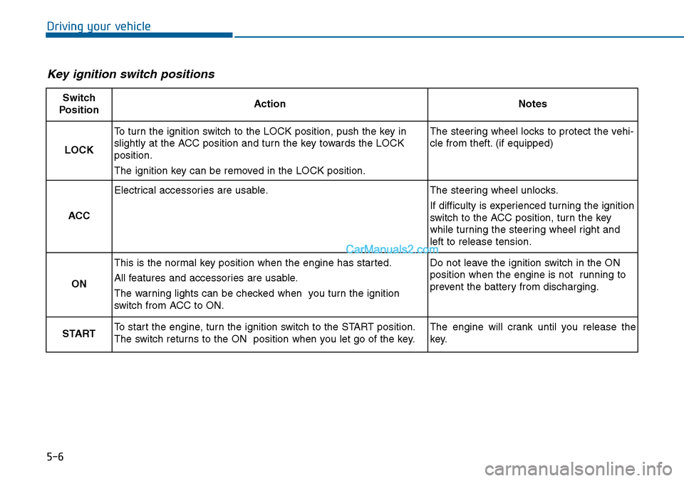 Hyundai Sonata 2014  Owners Manual 5-6
Driving your vehicle
Key ignition switch positions 
Switch
PositionActionNotes
LOCK
To turn the ignition switch to the LOCK position, push the key in
slightly at the ACC position and turn the key 