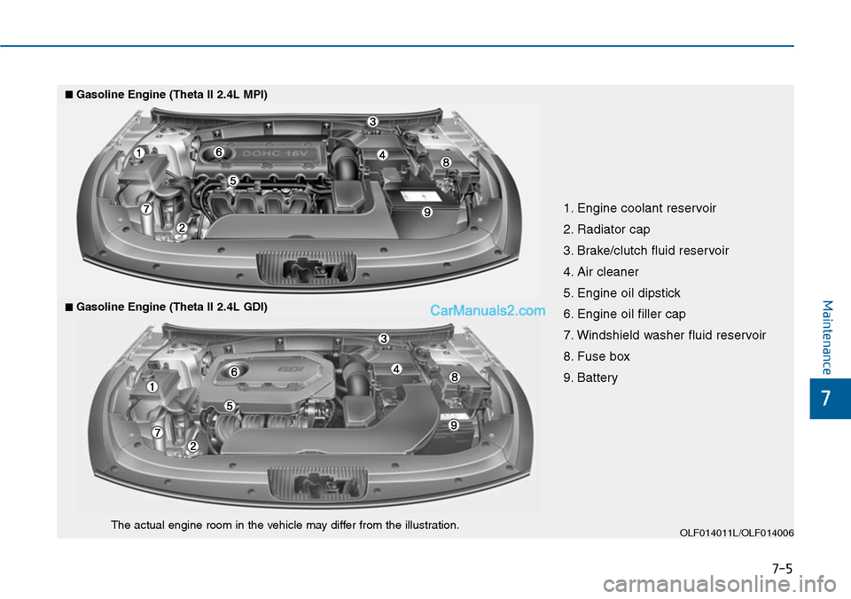 Hyundai Sonata 2014  Owners Manual 7-5
7
Maintenance
1. Engine coolant reservoir
2. Radiator cap
3. Brake/clutch fluid reservoir
4. Air cleaner
5. Engine oil dipstick
6. Engine oil filler cap
7. Windshield washer fluid reservoir
8. Fus