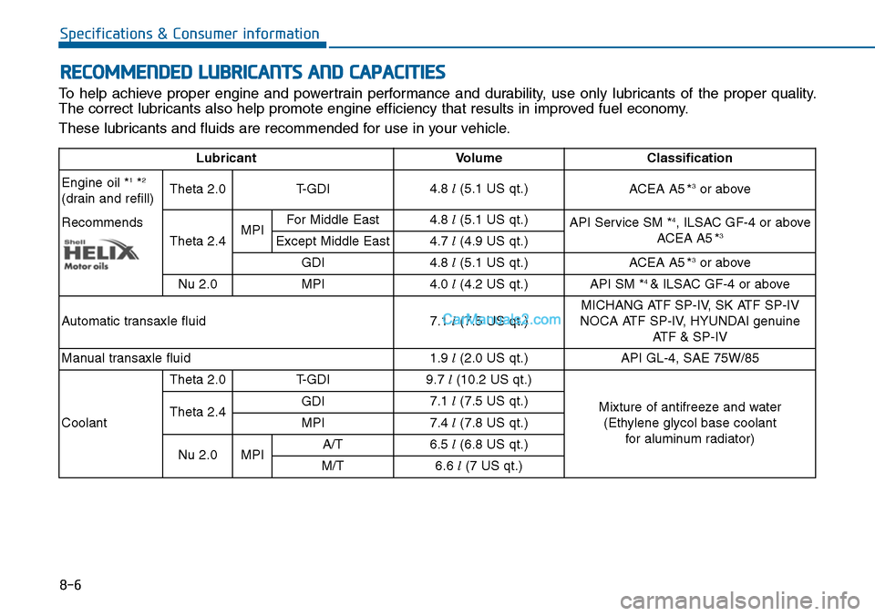 Hyundai Sonata 2014  Owners Manual 8-6
Specifications & Consumer information
RECOMMENDED LUBRICANTS AND CAPACITIES
To  help  achieve  proper  engine  and  powertrain  performance  and  durability,  use  only  lubricants  of  the  prope