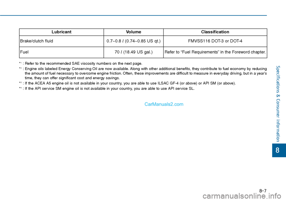 Hyundai Sonata 2014  Owners Manual 8-7
8
Specifications & Consumer information*1:Refer to the recommended SAE viscosity numbers on the next page.
*2:Engine oils labeled Energy Conserving Oil are now available.Along with other additiona