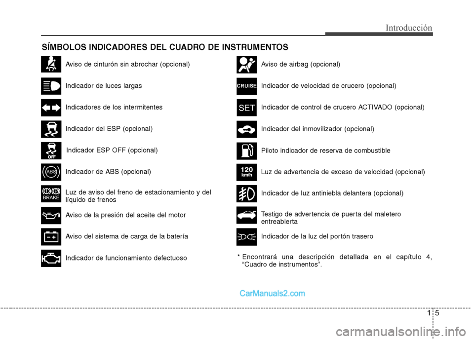 Hyundai Sonata 2014  Manual del propietario (in Spanish) 15
Introducción
SÍMBOLOS INDICADORES DEL CUADRO DE INSTRUMENTOS
Aviso de cinturón sin abrochar (opcional)
Indicador de luces largas
Indicadores de los intermitentes
Indicador de ABS (opcional)
Luz 