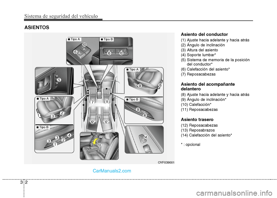 Hyundai Sonata 2014  Manual del propietario (in Spanish) Sistema de seguridad del vehículo
2 3
Asiento del conductor
(1) Ajuste hacia adelante y hacia atrás
(2) Ángulo de inclinación 
(3) Altura del asiento 
(4) Soporte lumbar*
(5) Sistema de memoria de