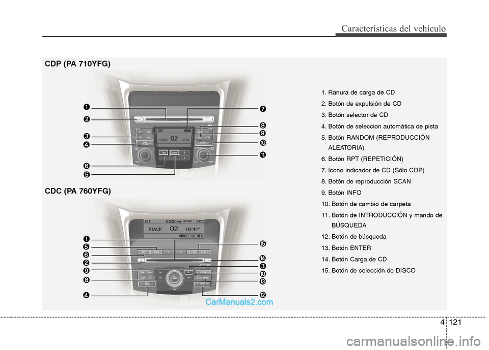 Hyundai Sonata 2014  Manual del propietario (in Spanish) 4121
Características del vehículo
CDC (PA 760YFG) CDP (PA 710YFG)
1. Ranura de carga de CD
2. Botón de expulsión de CD
3. Botón selector de CD
4. Botón de seleccion automática de pista
5. Botó