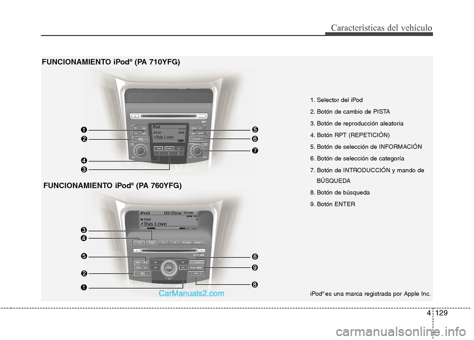 Hyundai Sonata 2014  Manual del propietario (in Spanish) 4129
Características del vehículo
iPod® es una marca registrada por Apple Inc.
FUNCIONAMIENTO iPod®(PA 760YFG) FUNCIONAMIENTO iPod
®(PA 710YFG)
1. Selector del iPod
2. Botón de cambio de PISTA
3