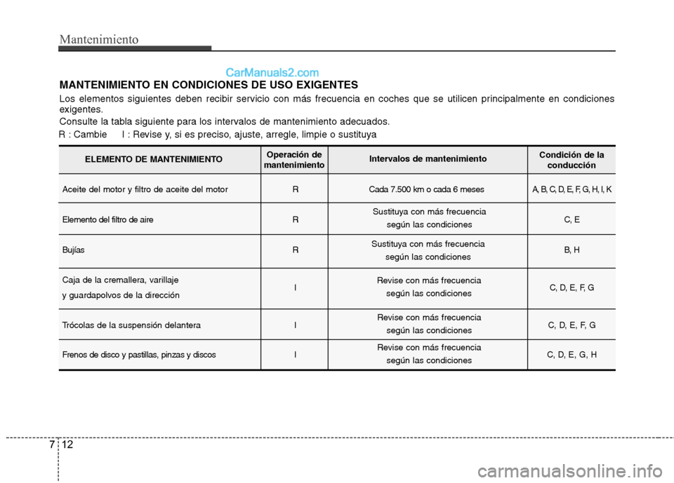 Hyundai Sonata 2014  Manual del propietario (in Spanish) Mantenimiento
12 7
MANTENIMIENTO EN CONDICIONES DE USO EXIGENTES
Los elementos siguientes deben recibir servicio con más frecuencia en coches que se utilicen principalmente en condiciones
exigentes.
