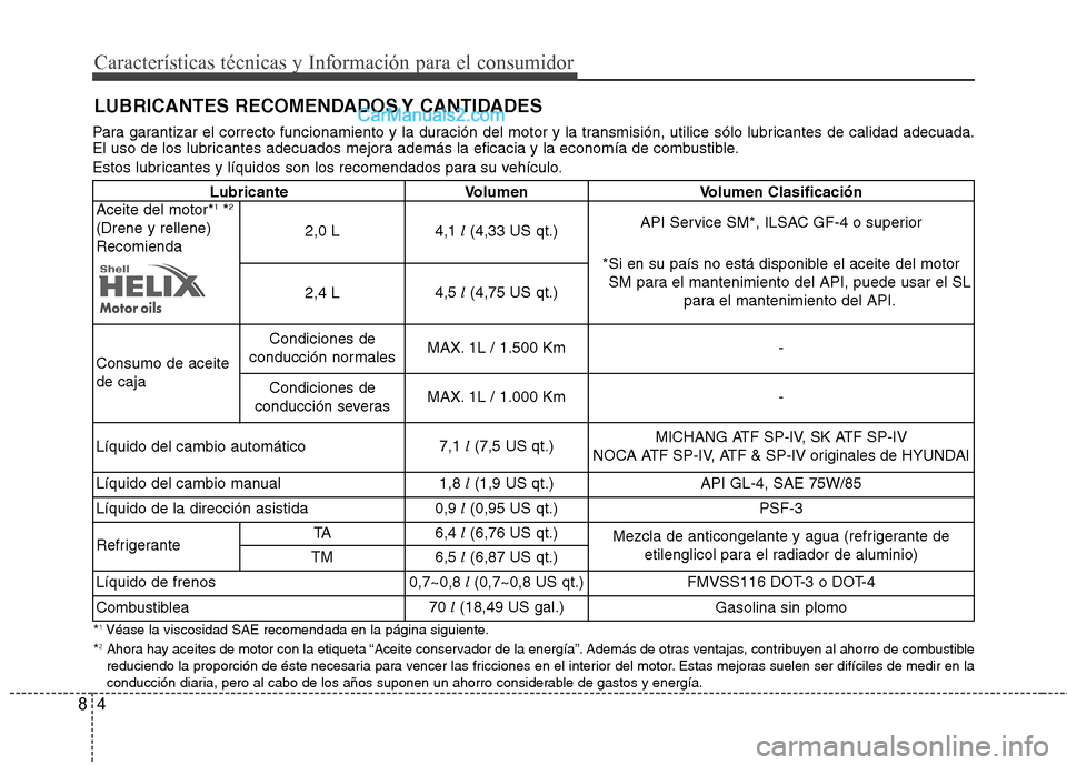 Hyundai Sonata 2014 Manual del propietario (in Spanish) 8
Características técnicas y Información para el consumidor
Para garantizar el correcto funcionamiento y la duración del motor y la transmisión, utilice sólo lubricantes de calidad adecuada.
El Hyundai Sonata 2014 Manual del propietario (in Spanish) 8
Características técnicas y Información para el consumidor
Para garantizar el correcto funcionamiento y la duración del motor y la transmisión, utilice sólo lubricantes de calidad adecuada.
El