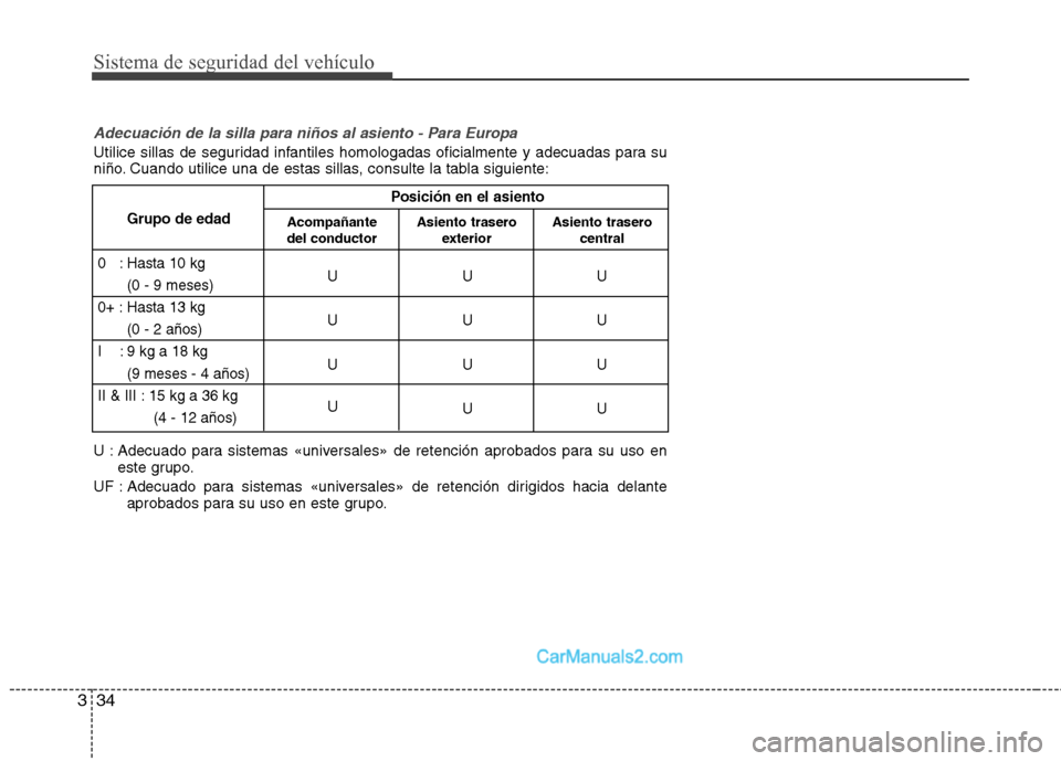 Hyundai Sonata 2014  Manual del propietario (in Spanish) Sistema de seguridad del vehículo
34 3
Adecuación de la silla para niños al asiento - Para Europa
Utilice sillas de seguridad infantiles homologadas oficialmente y adecuadas para su
niño. Cuando u