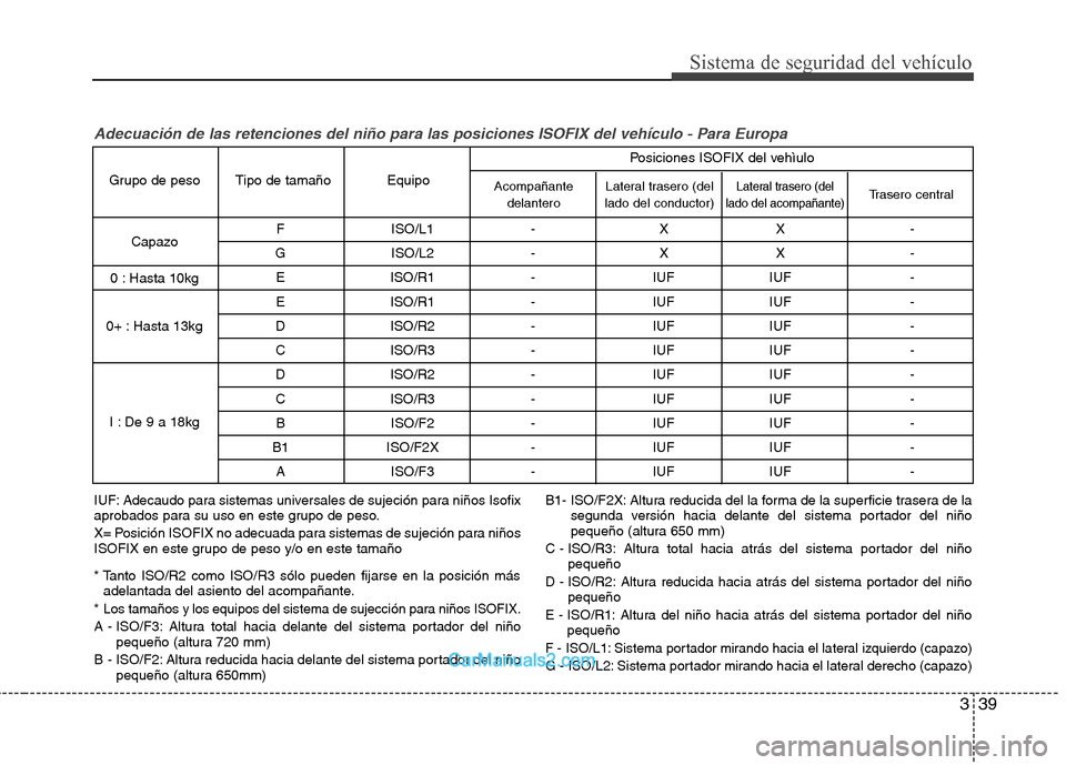 Hyundai Sonata 2014 Manual del propietario (in Spanish) 339
Sistema de seguridad del vehículo
F ISO/L1 - X X -
G ISO/L2 - X X -
E ISO/R1 - IUF IUF -
E ISO/R1 - IUF IUF -
D ISO/R2 - IUF IUF -
C ISO/R3 - IUF IUF -
D ISO/R2 - IUF IUF -
C ISO/R3 - IUF Hyundai Sonata 2014 Manual del propietario (in Spanish) 339
Sistema de seguridad del vehículo
F ISO/L1 - X X -
G ISO/L2 - X X -
E ISO/R1 - IUF IUF -
E ISO/R1 - IUF IUF -
D ISO/R2 - IUF IUF -
C ISO/R3 - IUF IUF -
D ISO/R2 - IUF IUF -
C ISO/R3 - IUF