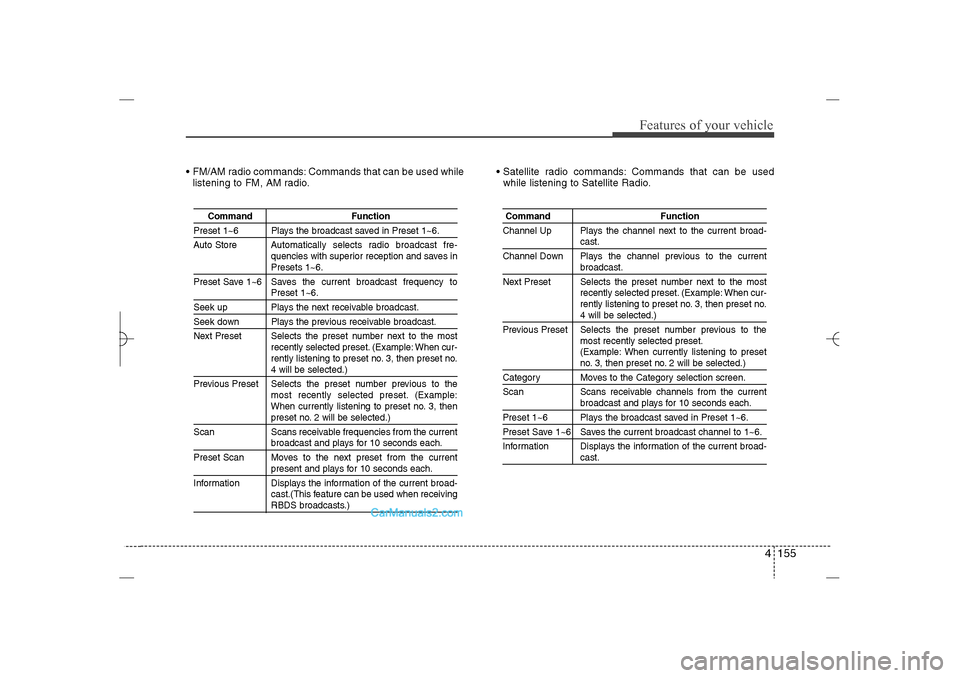 Hyundai Sonata 2013  Owners Manual 4 155
Features of your vehicle
  FM/AM radio commands: Commands that can be used while
listening to FM, AM radio. Satellite radio commands: Commands that can be used
while listening to Satellite Rad