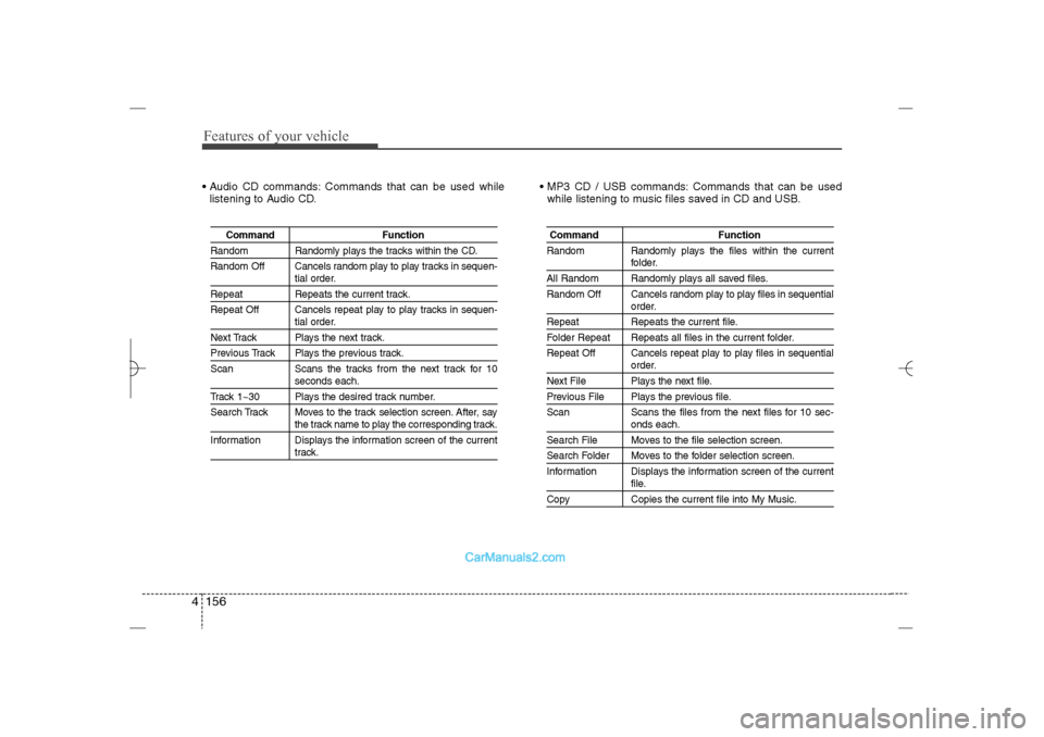 Hyundai Sonata 2013  Owners Manual Features of your vehicle156 4 Audio CD commands: Commands that can be used while
listening to Audio CD. MP3 CD / USB commands: Commands that can be used
while listening to music files saved in CD an
