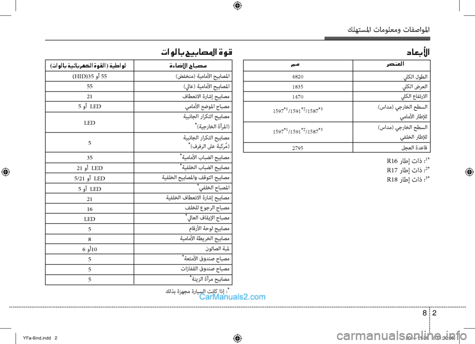 Hyundai Sonata 2013  دليل المالك كلهتسلما تامولعمو تافصاولما
2 
8
)HID(35  وأ 55
55
21
5  وأ  LED
LED
5
35
21  وأ  LED
5/21  وأ  LED
5  وأ  LED
21
16
LED 5
8
6  وأ 10
5
5
5
 )تاولاب ةيئا