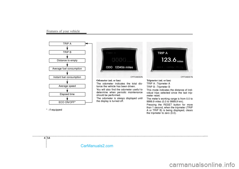 Hyundai Sonata 2012  Owners Manual Features of your vehicle54
4* : if equipped Odometer (mi. or km)
The odometer indicates the total dis-
tance the vehicle has been driven.
You will also find the odometer useful to
determine when perio