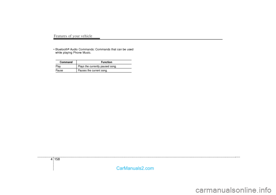Hyundai Sonata 2012  Owners Manual Features of your vehicle158
4 Bluetooth
®Audio Commands: Commands that can be used
while playing Phone Music.
Command Function
PlayPlays the currently paused song.PausePauses the current song.  