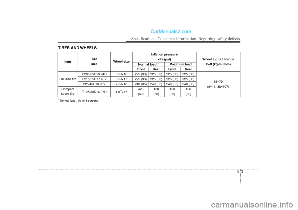 Hyundai Sonata 2012  Owners Manual 83
Specifications, Consumer information, Reporting safety defects
TIRES AND WHEELS* Normal load : Up to 3 persons
Inflation pressure  kPa (psi)
Front Rear Front Rear
P205/65R16 94H 6.5J×16 225 (33) 2