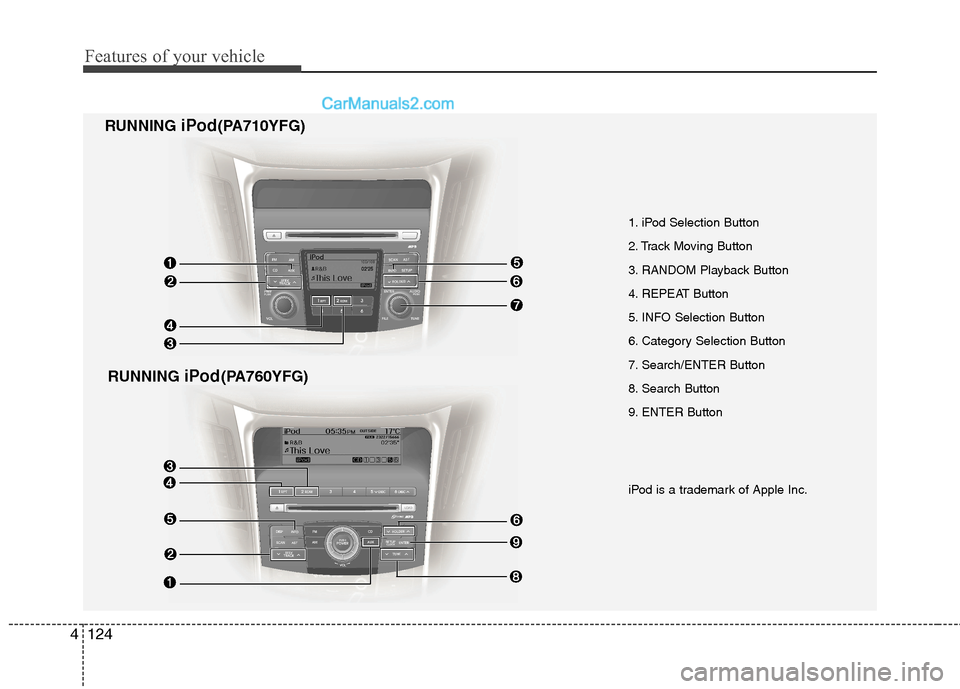 Hyundai Sonata 2012  Owners Manual - RHD (UK, Australia) Features of your vehicle
124
4
iPod is a trademark of Apple Inc.
1. iPod Selection Button 
2. Track Moving Button
3. RANDOM Playback Button
4. REPEAT Button
5. INFO Selection Button
6. Category Select