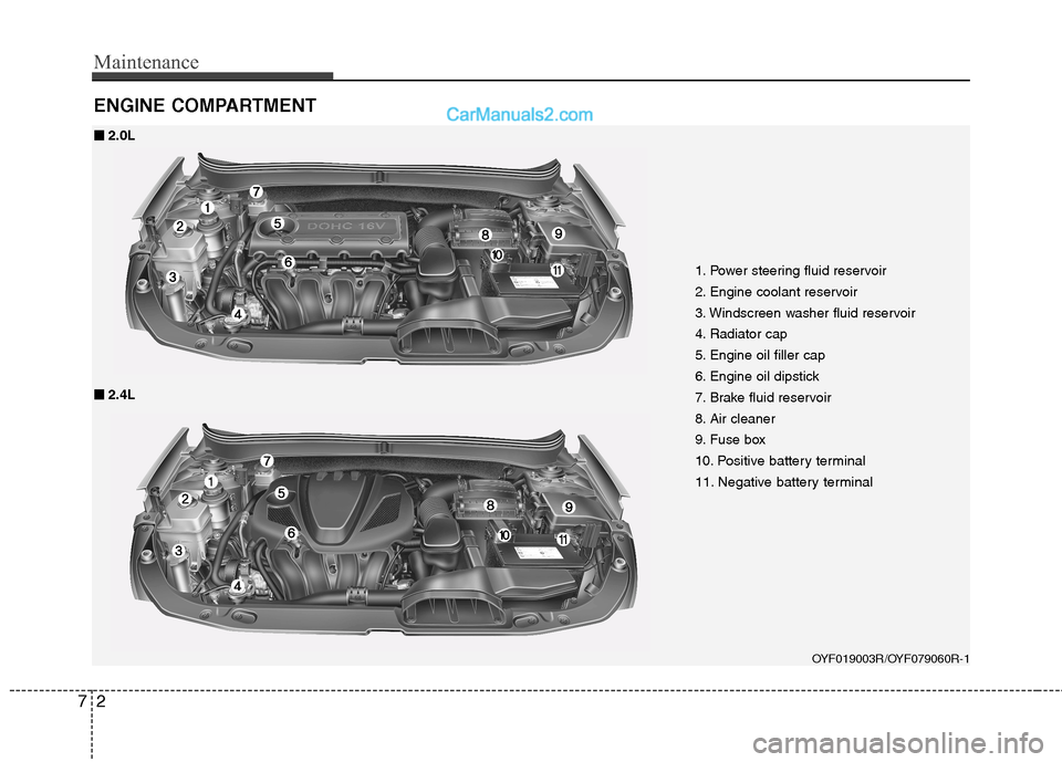 Hyundai Sonata 2012  Owners Manual - RHD (UK, Australia) Maintenance
2
7
ENGINE COMPARTMENT 
1. Power steering fluid reservoir 
2. Engine coolant reservoir
3. Windscreen washer fluid reservoir
4. Radiator cap
5. Engine oil filler cap
6. Engine oil dipstick

