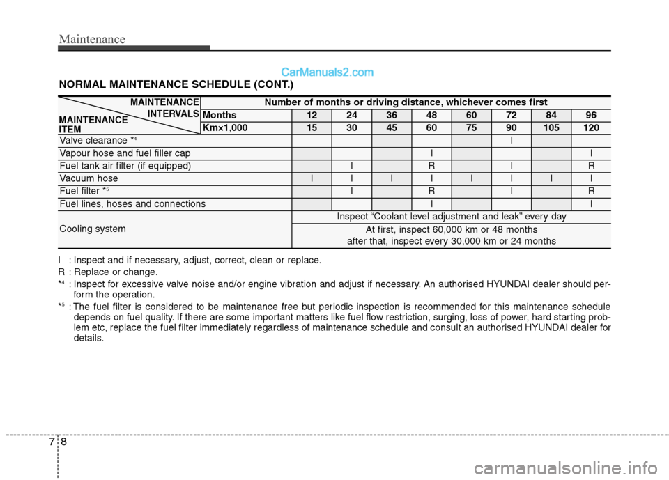 Hyundai Sonata 2012 Owners Manual - RHD (UK, Australia) Maintenance
8
7
NORMAL MAINTENANCE SCHEDULE (CONT.)
I : Inspect and if necessary, adjust, correct, clean or replace.
R : Replace or change.* 4
: Inspect for excessive valve noise and/or engine vibrat Hyundai Sonata 2012 Owners Manual - RHD (UK, Australia) Maintenance
8
7
NORMAL MAINTENANCE SCHEDULE (CONT.)
I : Inspect and if necessary, adjust, correct, clean or replace.
R : Replace or change.* 4
: Inspect for excessive valve noise and/or engine vibrat
