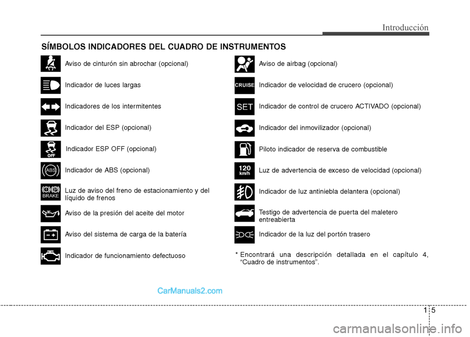 Hyundai Sonata 2012  Manual del propietario (in Spanish) 15
Introducción
SÍMBOLOS INDICADORES DEL CUADRO DE INSTRUMENTOS
Aviso de cinturón sin abrochar (opcional)
Indicador de luces largas
Indicadores de los intermitentes
Indicador de ABS (opcional)
Luz 