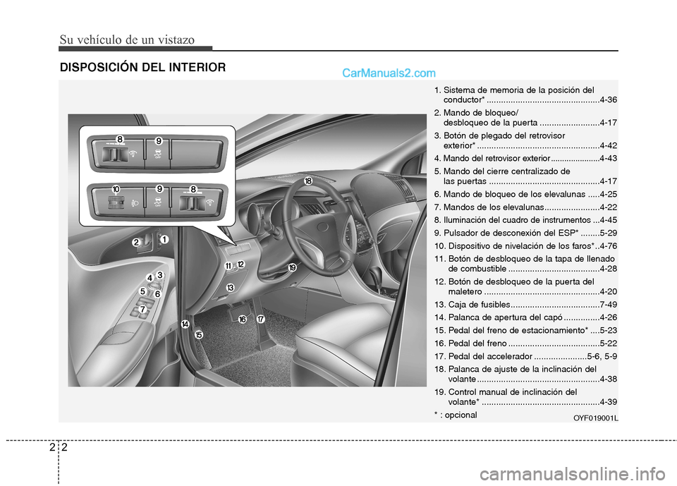 Hyundai Sonata 2012  Manual del propietario (in Spanish) Su vehículo de un vistazo
2
2
DISPOSICIÓN DEL INTERIOR
OYF019001L
1. Sistema de memoria de la posición del
conductor* ...............................................4-36
2. Mando de bloqueo/ desblo