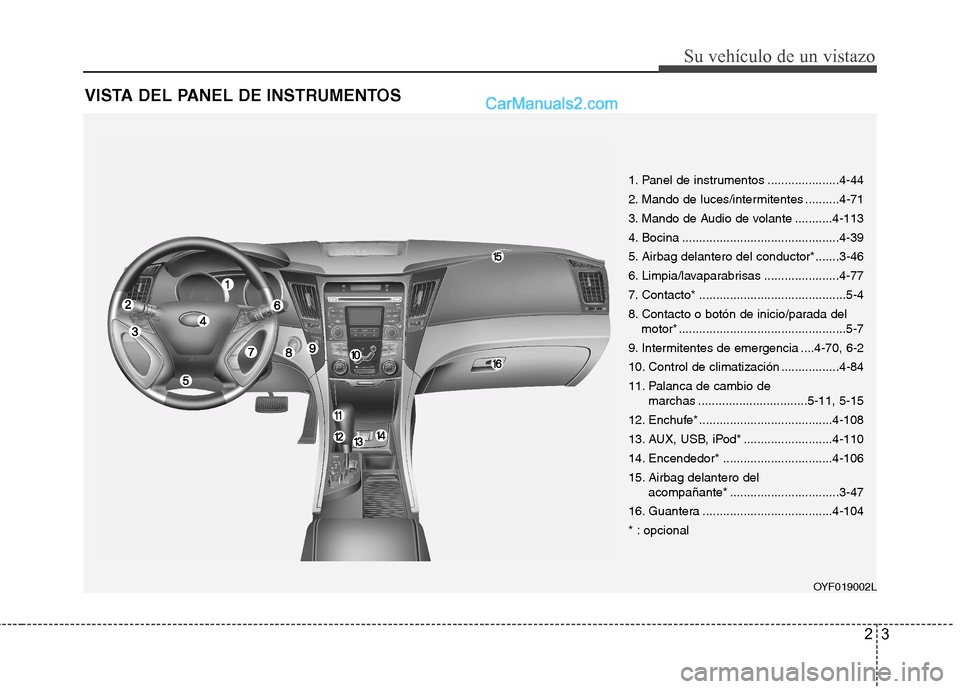 Hyundai Sonata 2012  Manual del propietario (in Spanish) 23
Su vehículo de un vistazo
VISTA DEL PANEL DE INSTRUMENTOS
OYF019002L
1. Panel de instrumentos .....................4-44 
2. Mando de luces/intermitentes ..........4-71
3. Mando de Audio de volante
