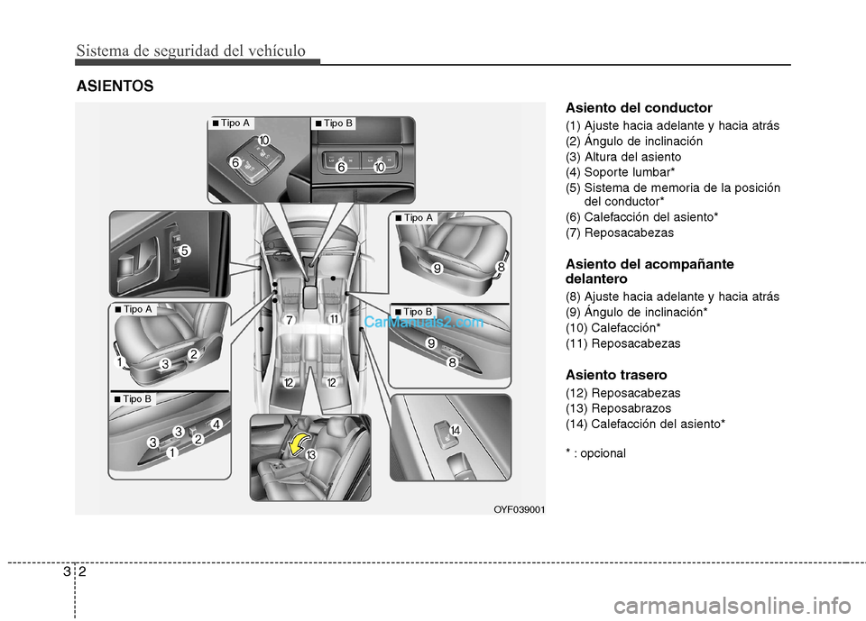 Hyundai Sonata 2012  Manual del propietario (in Spanish) Sistema de seguridad del vehículo
2
3
Asiento del conductor 
(1) Ajuste hacia adelante y hacia atrás 
(2) Ángulo de inclinación 
(3) Altura del asiento 
(4) Soporte lumbar*
(5) Sistema de memoria 