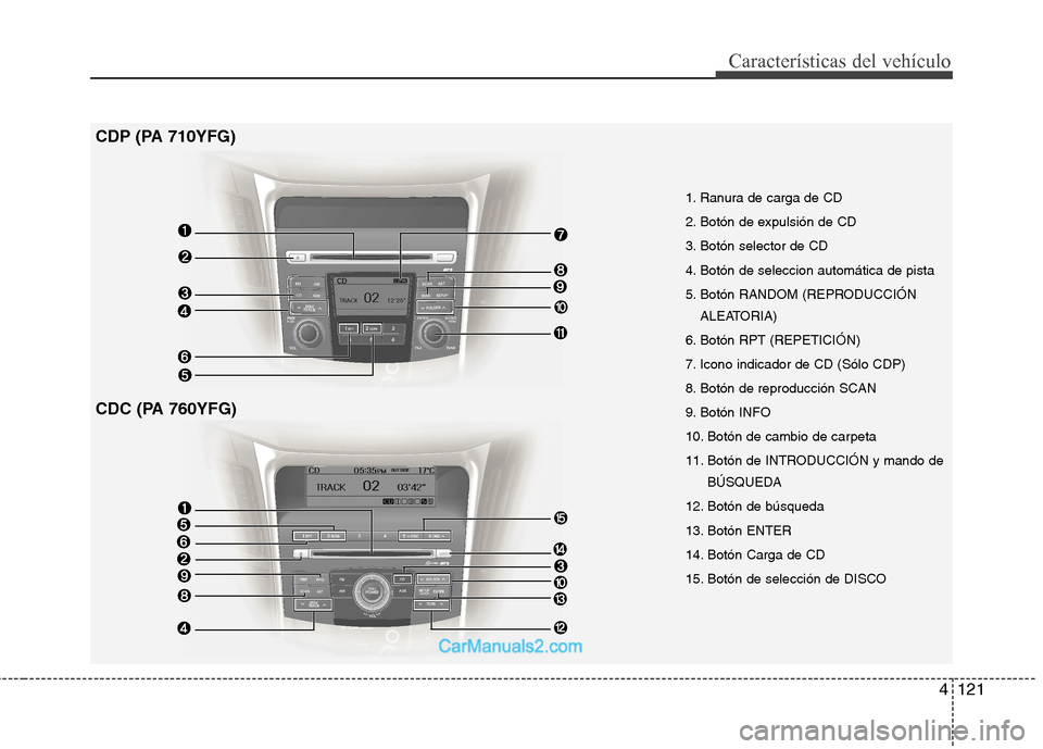 Hyundai Sonata 2012  Manual del propietario (in Spanish) 4121
Características del vehículo
CDP (PA 710YFG) 
CDC (PA 760YFG)1. Ranura de carga de CD 
2. Botón de expulsión de CD
3. Botón selector de CD
4. Botón de seleccion automática de pista
5. Bot