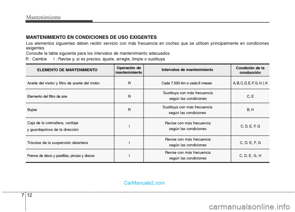 Hyundai Sonata 2012  Manual del propietario (in Spanish) Mantenimiento
12
7
MANTENIMIENTO EN CONDICIONES DE USO EXIGENTES 
Los elementos siguientes deben recibir servicio con más frecuencia en coches que se utilicen principalmente en condiciones 
exigentes