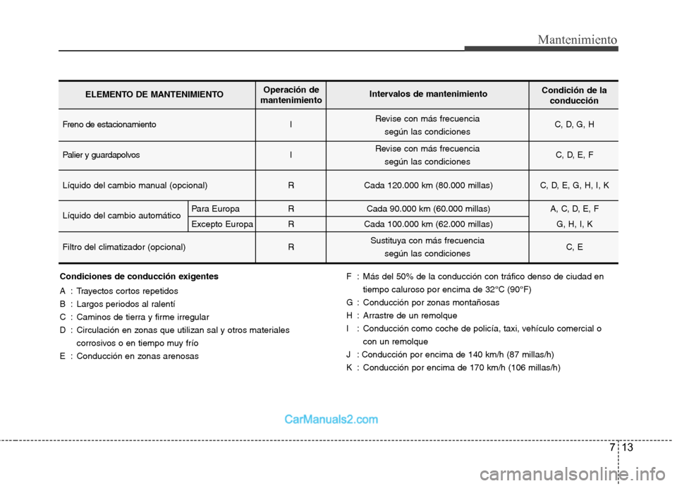 Hyundai Sonata 2012  Manual del propietario (in Spanish) 713
Mantenimiento
Condiciones de conducción exigentes 
A : Trayectos cortos repetidos 
B : Largos periodos al ralentí
C : Caminos de tierra y firme irregular
D : Circulación en zonas que utilizan s