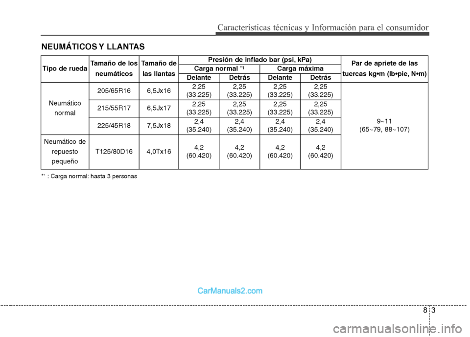 Hyundai Sonata 2012  Manual del propietario (in Spanish) 83
NEUMÁTICOS Y  LLANTAS
Características técnicas y Información para el consumidor
*
1
: Carga normal: hasta 3 personas
Tipo de rueda
Tamaño de los
neumáticos Tamaño de
las llantas Presión de 