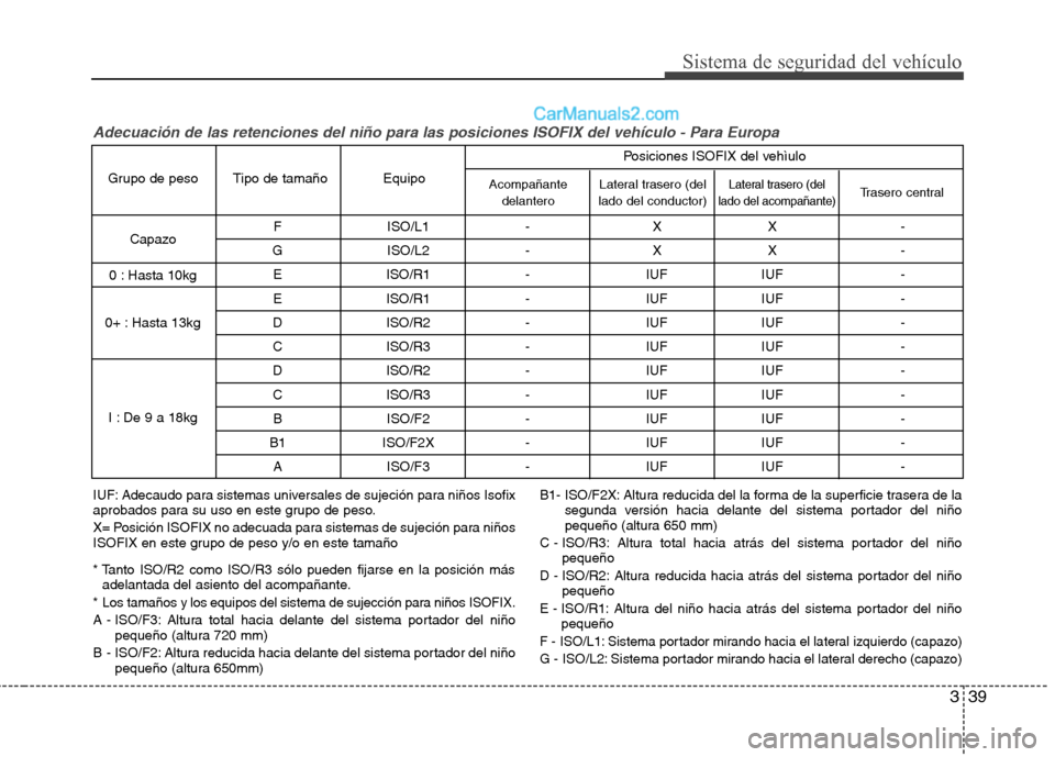 Hyundai Sonata 2012  Manual del propietario (in Spanish) 339
Sistema de seguridad del vehículo
F ISO/L1 - X X - 
G ISO/L2 - X X -  E ISO/R1 - IUF IUF -  
E ISO/R1 - IUF IUF - 
D ISO/R2 - IUF IUF - 
C ISO/R3 - IUF IUF - 
D ISO/R2 - IUF IUF - 
C ISO/R3 - IUF