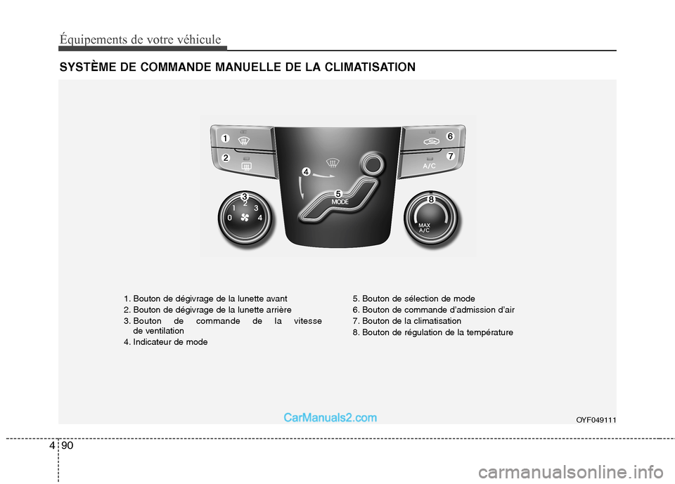 Hyundai Sonata 2012  Manuel du propriétaire (in French) Équipements de votre véhicule
90
4
SYSTÈME DE COMMANDE MANUELLE DE LA CLIMATISATION
1. Bouton de dégivrage de la lunette avant 
2. Bouton de dégivrage de la lunette arrière
3. Bouton de commande