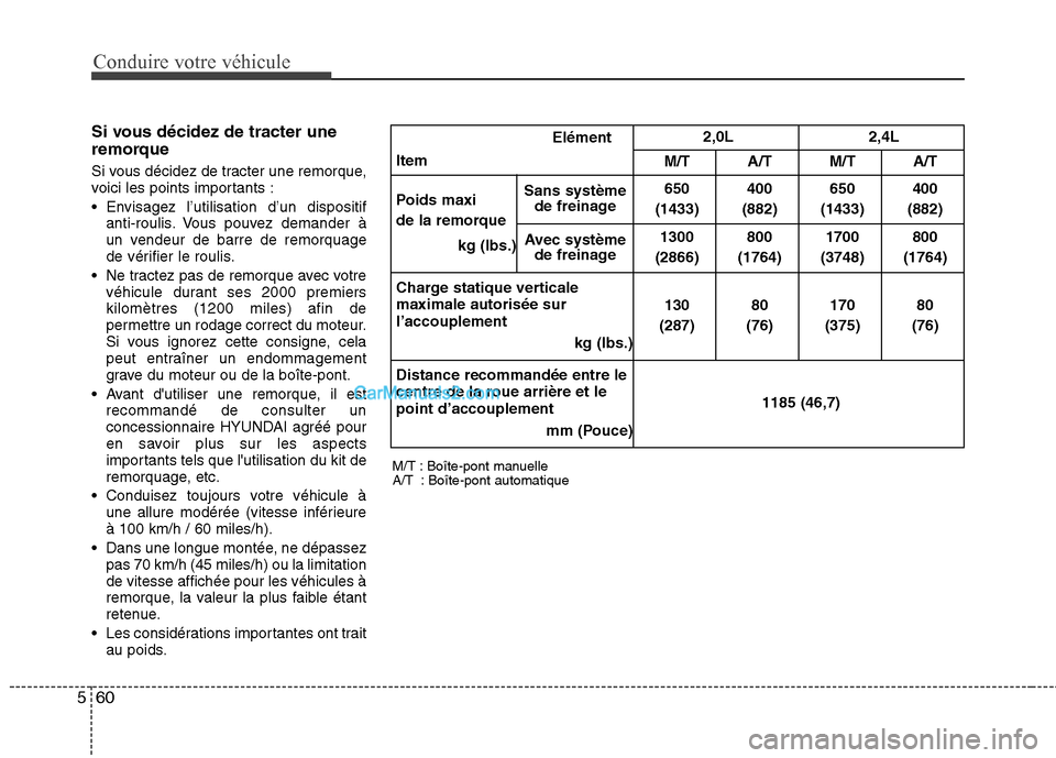 Hyundai Sonata 2012  Manuel du propriétaire (in French) Conduire votre véhicule
60
5
Si vous décidez de tracter une 
remorque 
Si vous décidez de tracter une remorque, 
voici les points importants : 
 Envisagez l’utilisation d’un dispositif
anti-rou