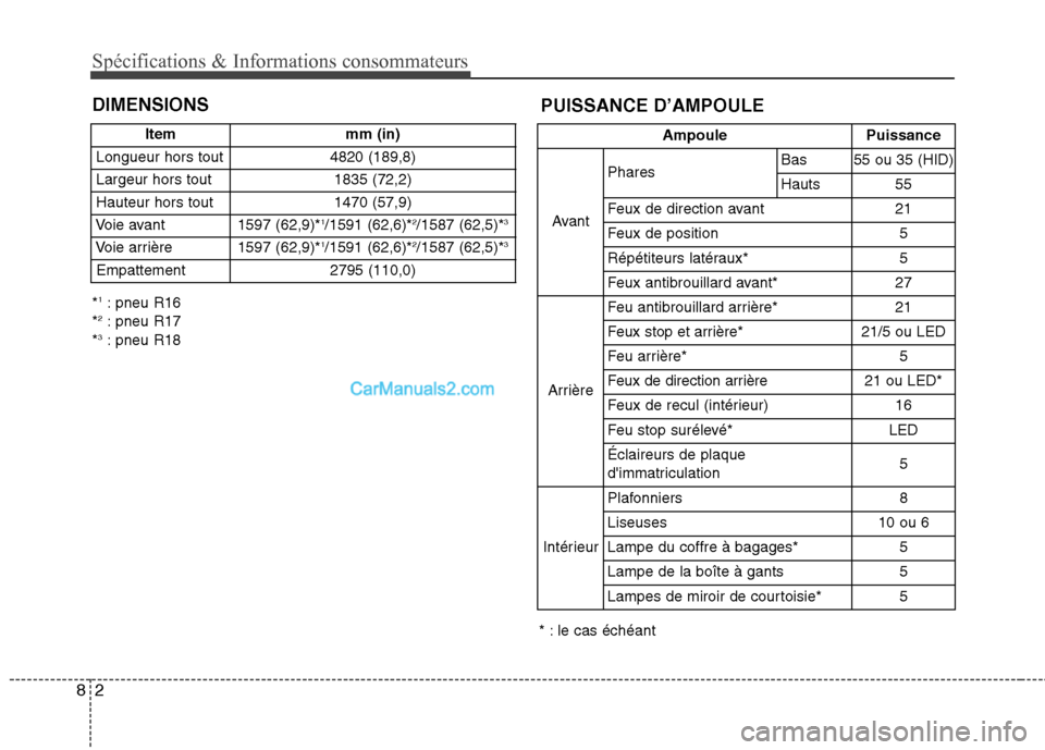Hyundai Sonata 2012  Manuel du propriétaire (in French) Spécifications & Informations consommateurs
2
8
DIMENSIONS
Item mm (in)
Longueur hors tout 4820 (189,8) 
Largeur hors tout 1835 (72,2)
Hauteur hors tout 1470 (57,9)
Voie avant 1597 (62,9)* 1
/1591 (6