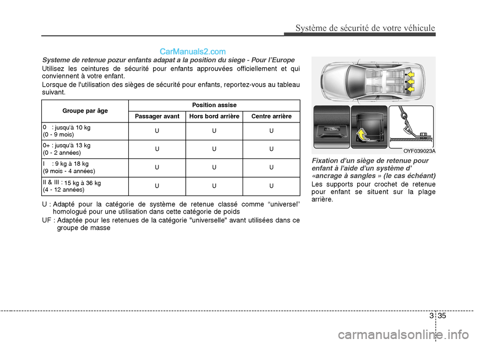 Hyundai Sonata 2012 Manuel du propriétaire (in French) 335
Système de sécurité de votre véhicule
Fixation dun siège de retenue pourenfant à laide dun système d «ancrage à sangles » (le cas échéant)
Les supports pour crochet de retenue
po Hyundai Sonata 2012 Manuel du propriétaire (in French) 335
Système de sécurité de votre véhicule
Fixation dun siège de retenue pourenfant à laide dun système d «ancrage à sangles » (le cas échéant)
Les supports pour crochet de retenue
po