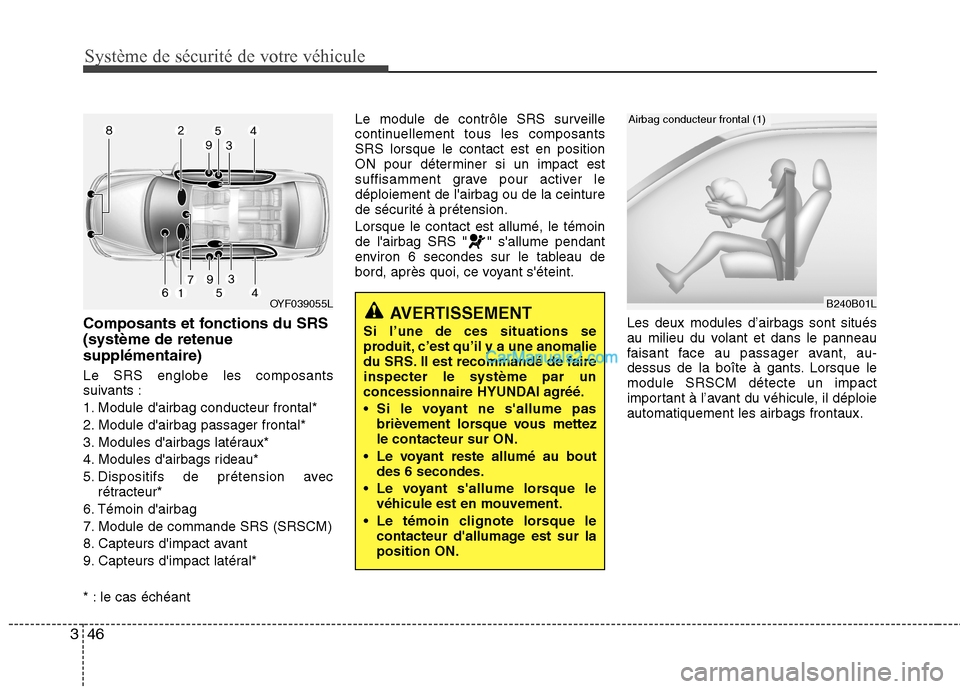 Hyundai Sonata 2012 Manuel du propriétaire (in French) Système de sécurité de votre véhicule
46
3
Composants et fonctions du SRS
(système de retenuesupplémentaire) Le SRS englobe les composants
suivants :
1. Module dairbag conducteur frontal*
2 Hyundai Sonata 2012 Manuel du propriétaire (in French) Système de sécurité de votre véhicule
46
3
Composants et fonctions du SRS
(système de retenuesupplémentaire) Le SRS englobe les composants
suivants :
1. Module dairbag conducteur frontal*
2
