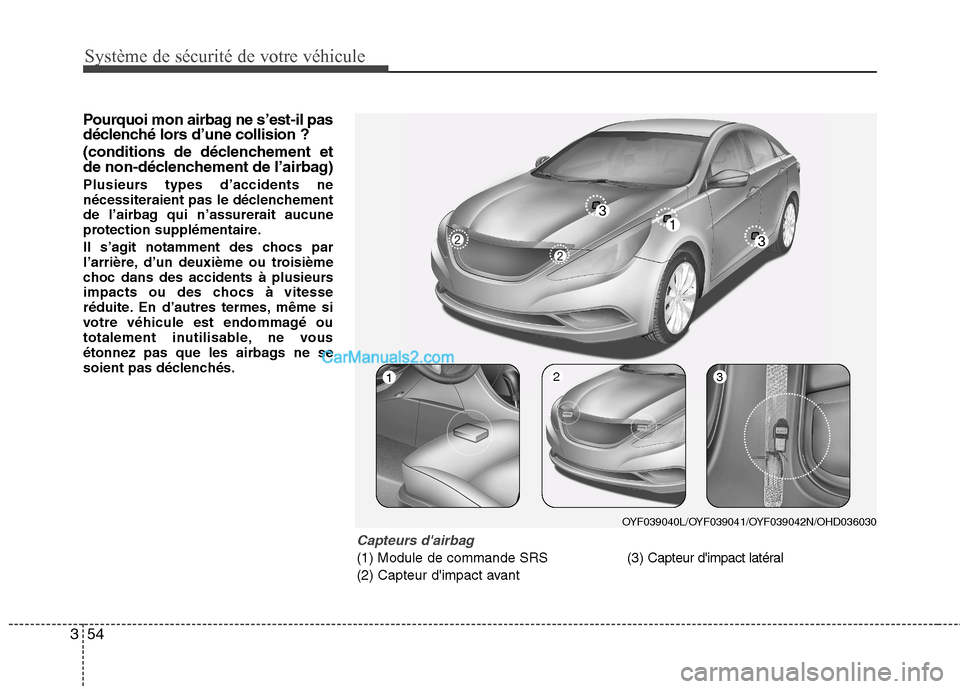 Hyundai Sonata 2012  Manuel du propriétaire (in French) Système de sécurité de votre véhicule 
54
3
Pourquoi mon airbag ne s’est-il pas 
déclenché lors d’une collision ?  
(conditions de déclenchement et 
de non-déclenchement de l’airbag) 
Pl