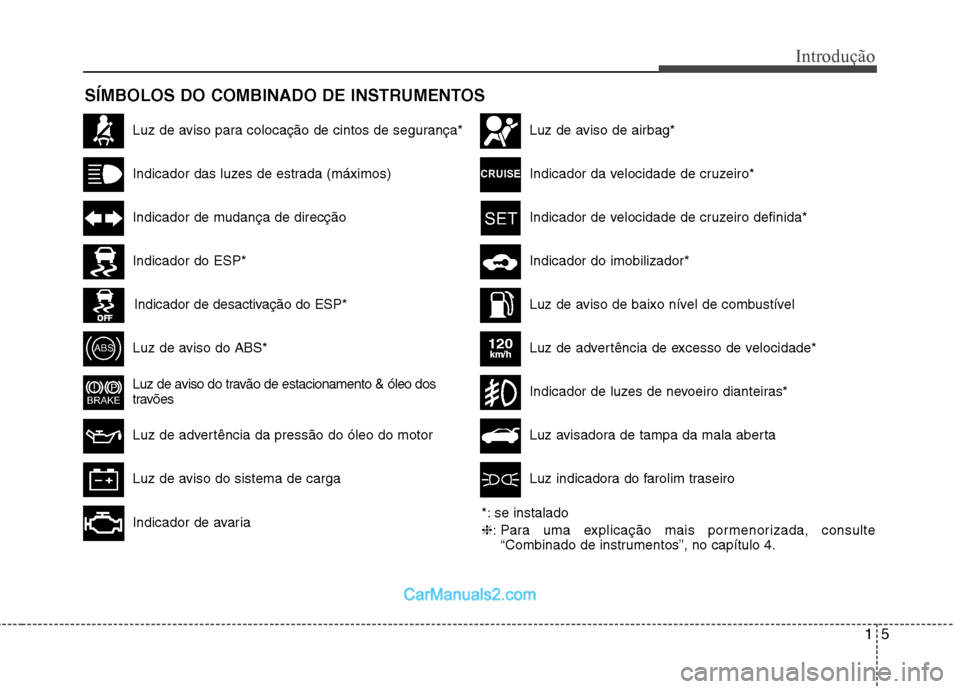 Hyundai Sonata 2012  Manual do proprietário (in Portuguese) 15
Introdução
SÍMBOLOS DO COMBINADO DE INSTRUMENTOS
Luz de aviso para colocação de cintos de segurança*
Indicador das luzes de estrada (máximos)
Indicador de mudança de direcção
Luz de aviso