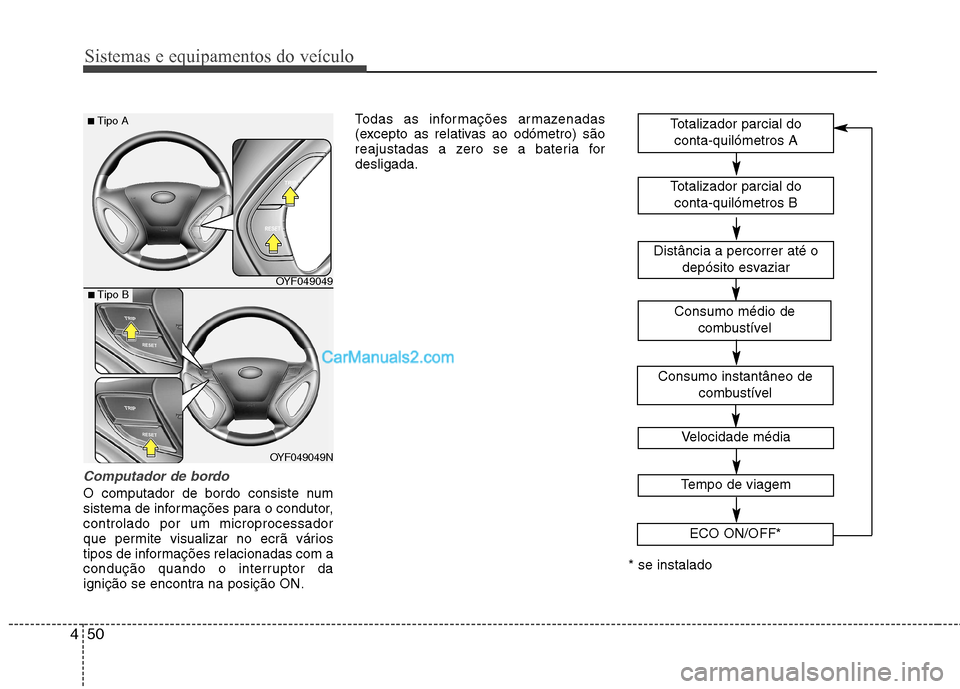 Hyundai Sonata 2012  Manual do proprietário (in Portuguese) Sistemas e equipamentos do veículo
50
4
Computador de bordo
O computador de bordo consiste num 
sistema de informações para o condutor,controlado por um microprocessador
que permite visualizar no e