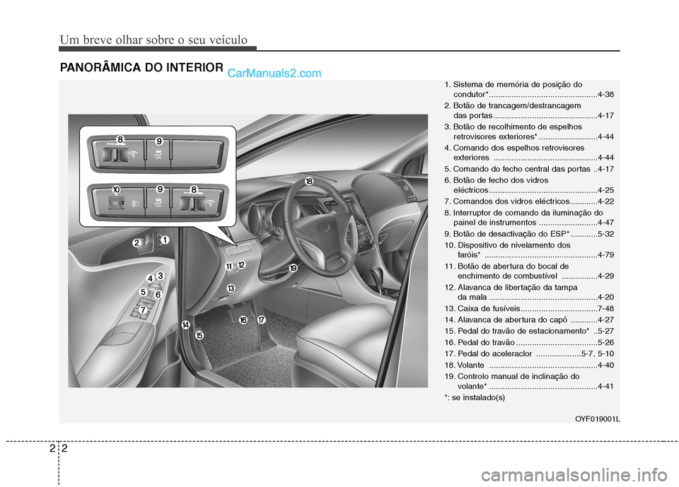 Hyundai Sonata 2012 Manual do proprietário (in Portuguese) Um breve olhar sobre o seu veículo
2
2
PANORÂMICA DO INTERIOR
1. Sistema de memória de posição do
condutor*................................................4-38
2. Botão de trancagem/destrancagem Hyundai Sonata 2012 Manual do proprietário (in Portuguese) Um breve olhar sobre o seu veículo
2
2
PANORÂMICA DO INTERIOR
1. Sistema de memória de posição do
condutor*................................................4-38
2. Botão de trancagem/destrancagem