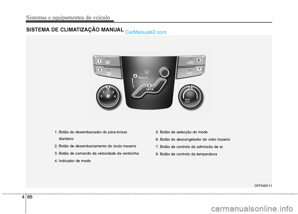 Hyundai Sonata 2012  Manual do proprietário (in Portuguese) Sistemas e equipamentos do veículo
88
4
SISTEMA DE CLIMATIZAÇÃO MANUAL
1. Botão do desembaciador do pára-brisas
dianteiro
2. Botão de desembaciamento do óculo traseiro 
3. Botão de comando da 