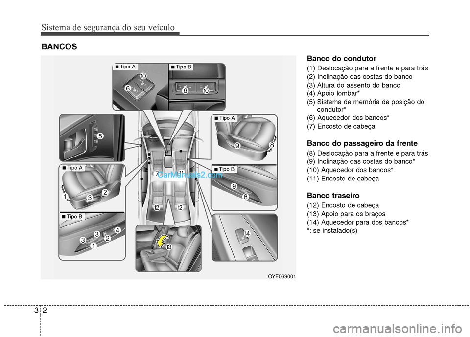 Hyundai Sonata 2012  Manual do proprietário (in Portuguese) Sistema de segurança do seu veículo
2
3
Banco do condutor 
(1) Deslocação para a frente e para trás (2) Inclinação das costas do banco
(3) Altura do assento do banco
(4) Apoio lombar*
(5) Siste