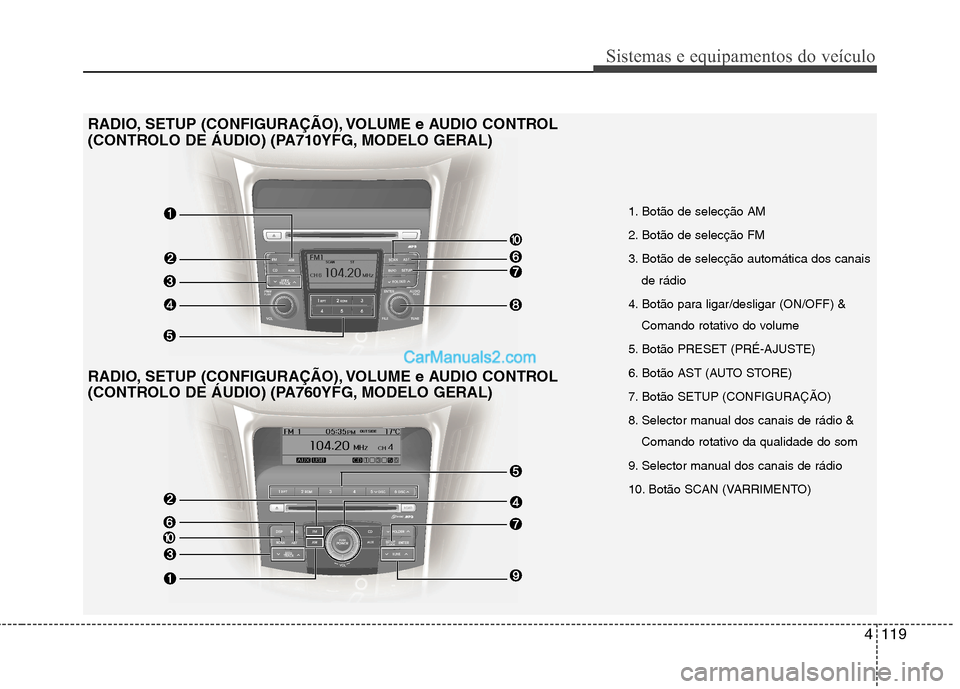 Hyundai Sonata 2012  Manual do proprietário (in Portuguese) 4119
Sistemas e equipamentos do veículo
1. Botão de selecção AM  
2. Botão de selecção FM  
3. Botão de selecção automática dos canaisde rádio
4. Botão para ligar/desligar (ON/OFF) & Coma