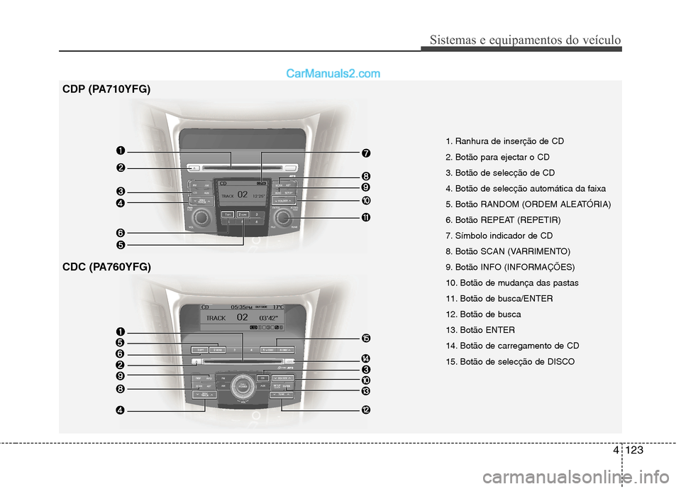 Hyundai Sonata 2012  Manual do proprietário (in Portuguese) 4123
Sistemas e equipamentos do veículo
1. Ranhura de inserção de CD  
2. Botão para ejectar o CD
3. Botão de selecção de CD
4. Botão de selecção automática da faixa
5. Botão RANDOM (ORDEM