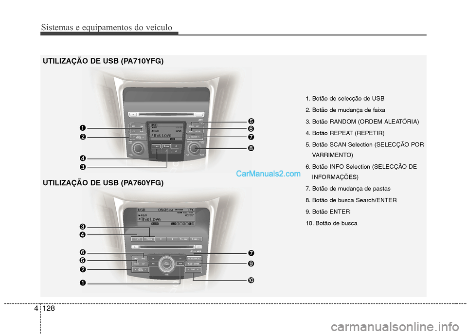 Hyundai Sonata 2012  Manual do proprietário (in Portuguese) Sistemas e equipamentos do veículo
128
4
1. Botão de selecção de USB 
2. Botão de mudança de faixa
3. Botão RANDOM (ORDEM ALEATÓRIA) 
4. Botão REPEAT (REPETIR) 
5. Botão SCAN Selection (SELE