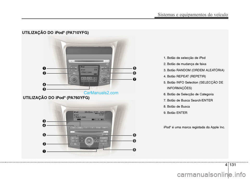 Hyundai Sonata 2012  Manual do proprietário (in Portuguese) 4131
Sistemas e equipamentos do veículo
iPod®
é uma marca registada da Apple Inc.
1. Botão de selecção de iPod  
2. Botão de mudança de faixa
3. Botão RANDOM (ORDEM ALEATÓRIA) 
4. Botão REP