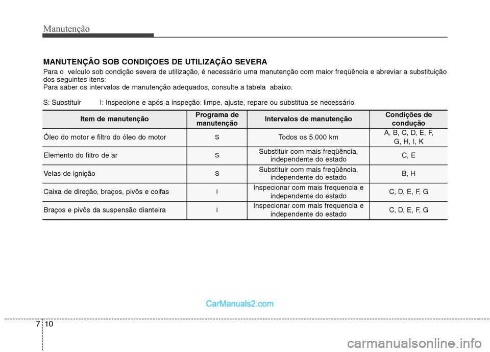 Hyundai Sonata 2012  Manual do proprietário (in Portuguese) Manutenção
10
7
MANUTENÇÃO SOB CONDIÇOES DE UTILIZAÇÃO SEVERA
Para o  veículo sob condição severa de utilização, é necessário uma manutenção com maior freqüência e abreviar a substit