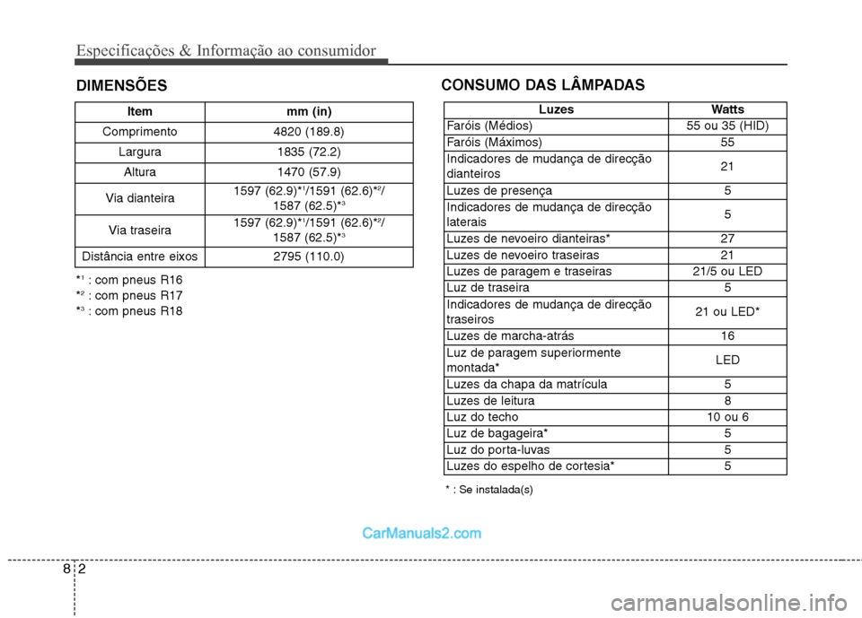 Hyundai Sonata 2012  Manual do proprietário (in Portuguese) Especificações & Informação ao consumidor
2
8
DIMENSÕES CONSUMO DAS LÂMPADAS
* : Se instalada(s)
Item mm (in)
Comprimento 4820 (189.8) Largura 1835 (72.2)
Altura 1470 (57.9)
Via dianteira 1597 (
