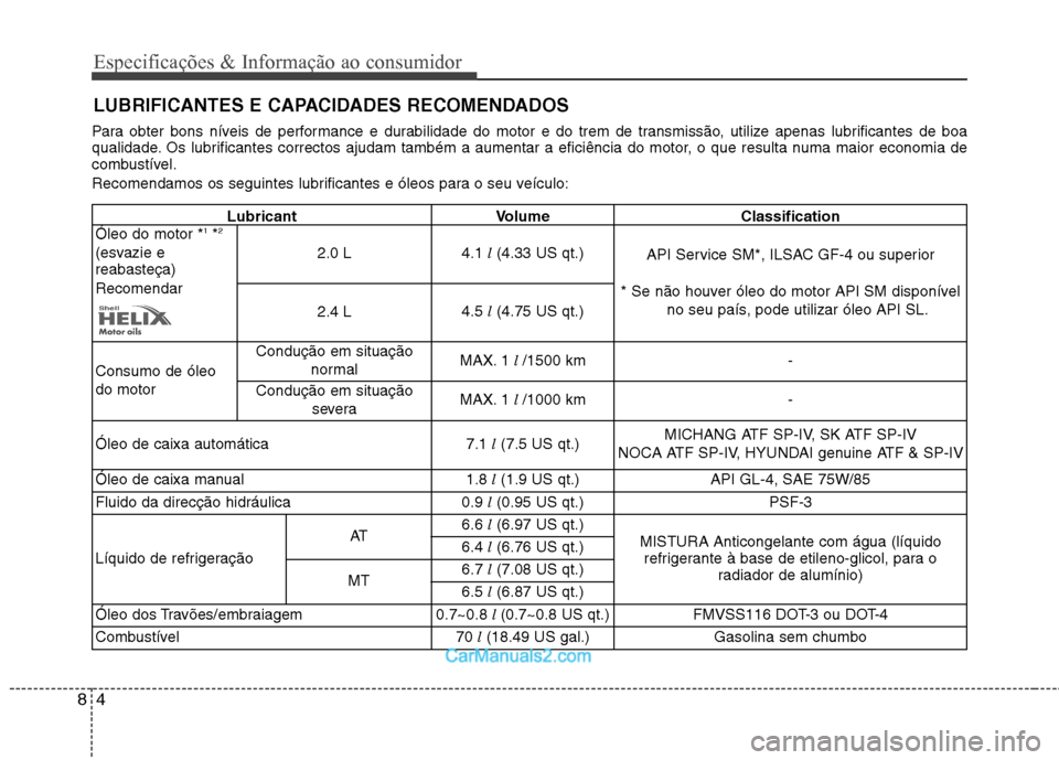 Hyundai Sonata 2012 Manual do proprietário (in Portuguese) Especificações & Informação ao consumidor
4
8
LUBRIFICANTES E CAPACIDADES RECOMENDADOS
Para obter bons níveis de performance e durabilidade do motor e do trem de transmissão, utilize apenas lubr Hyundai Sonata 2012 Manual do proprietário (in Portuguese) Especificações & Informação ao consumidor
4
8
LUBRIFICANTES E CAPACIDADES RECOMENDADOS
Para obter bons níveis de performance e durabilidade do motor e do trem de transmissão, utilize apenas lubr