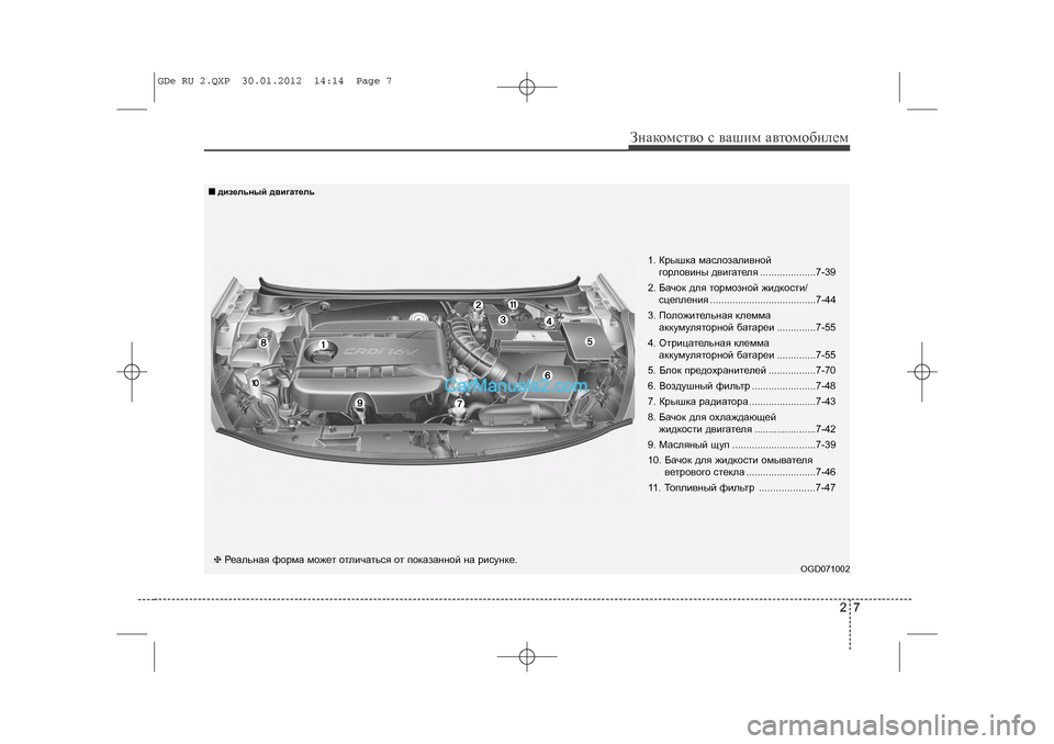 Hyundai Sonata 2012  Инструкция по эксплуатации (in Russian) 27
Çíàêîìñòâî ñ âàøèì àâòîìîáèëåì
OGD071002
❈Ðåàëüíàÿ ôîðìà ìîæåò îòëè÷àòüñÿ îò ïîêàçàííîé íà ðèñóíêå. 1. Êðûøêà ì�