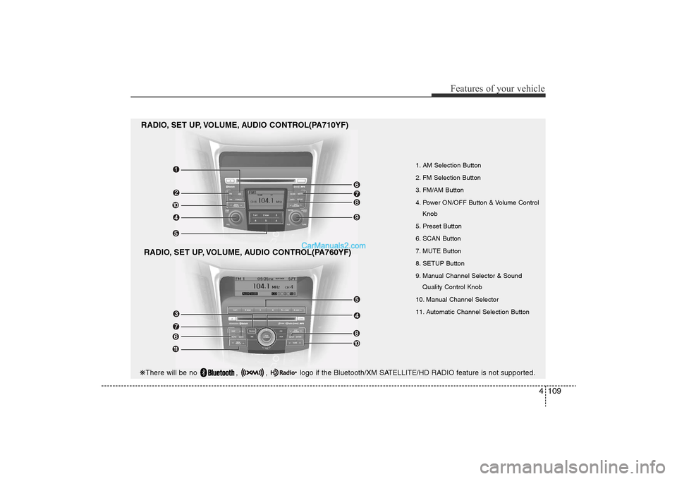 Hyundai Sonata 2011  Owners Manual 
4 109
Features of your vehicle

1. AM Selection Button
2. FM Selection Button
3. FM/AM Button
4. Power ON/OFF Button & Volume ControlKnob
5. Preset Button
6. SCAN Button
7. MUTE Button
8. SETUP Butto